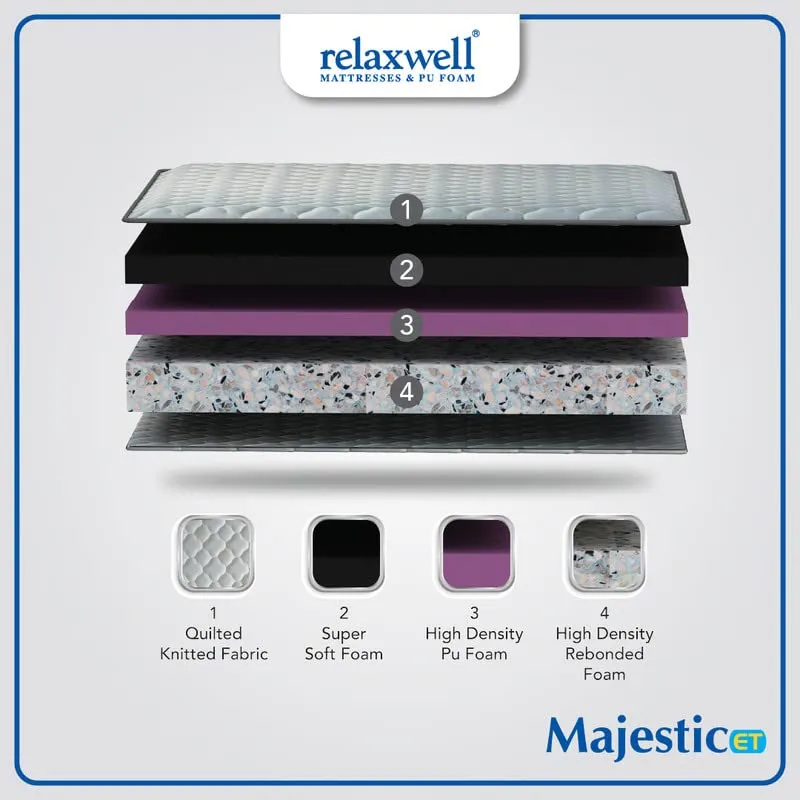 RELAXWELL MATRESSES Majestic ET - Foam with Euro Top Foam Mattress with Two Free Pillow for Your Comfort Night | Foam Matresses | Matresses for Comfortable Sleep (75x60x6 Inches, Queen)